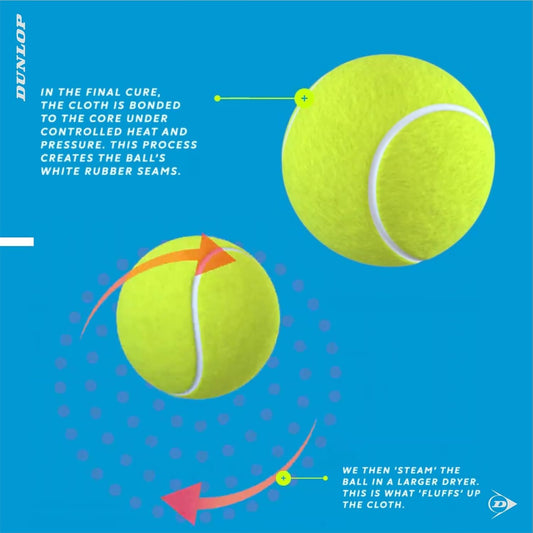 Dunlop Tennis Balls