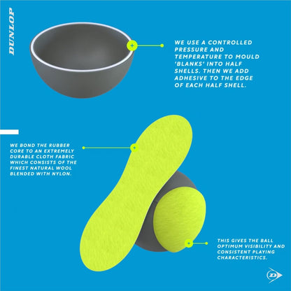 Dunlop Tennis Balls